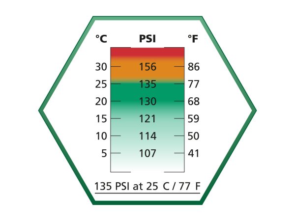ASG ULTRAIR Green Power Gas with Silicon (135 PSI) - 570 ml ASG ULTRAIR Green Power Gas with Silicon (135 PSI) - 570 ml