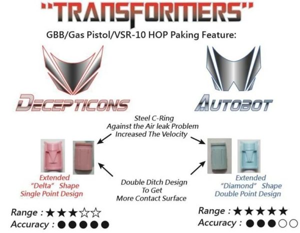 ML GBB / VSR Silicone Hop-up Bucking AUTOBOT Gen1, 50 Shore - Green ML GBB / VSR Silicone Hop-up Bucking AUTOBOT Gen1, 50 Shore - Green
