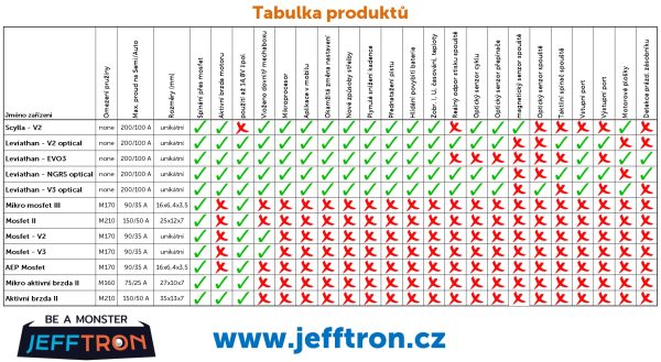 JeffTron MOSFET V3 with Wiring