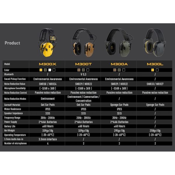 EARMOR M300X Electronic Hearing Protector - Black EARMOR M300X Electronic Hearing Protector - Black
