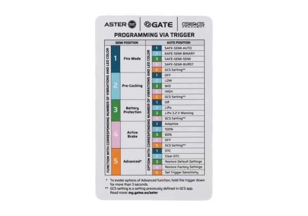 TR16 GMS MK3 10.5" S-AEG Black